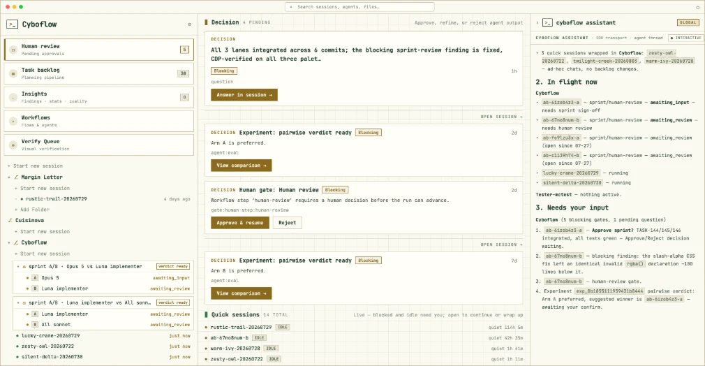 The Cyboflow app: session rail, human review queue and assistant thread side by side.