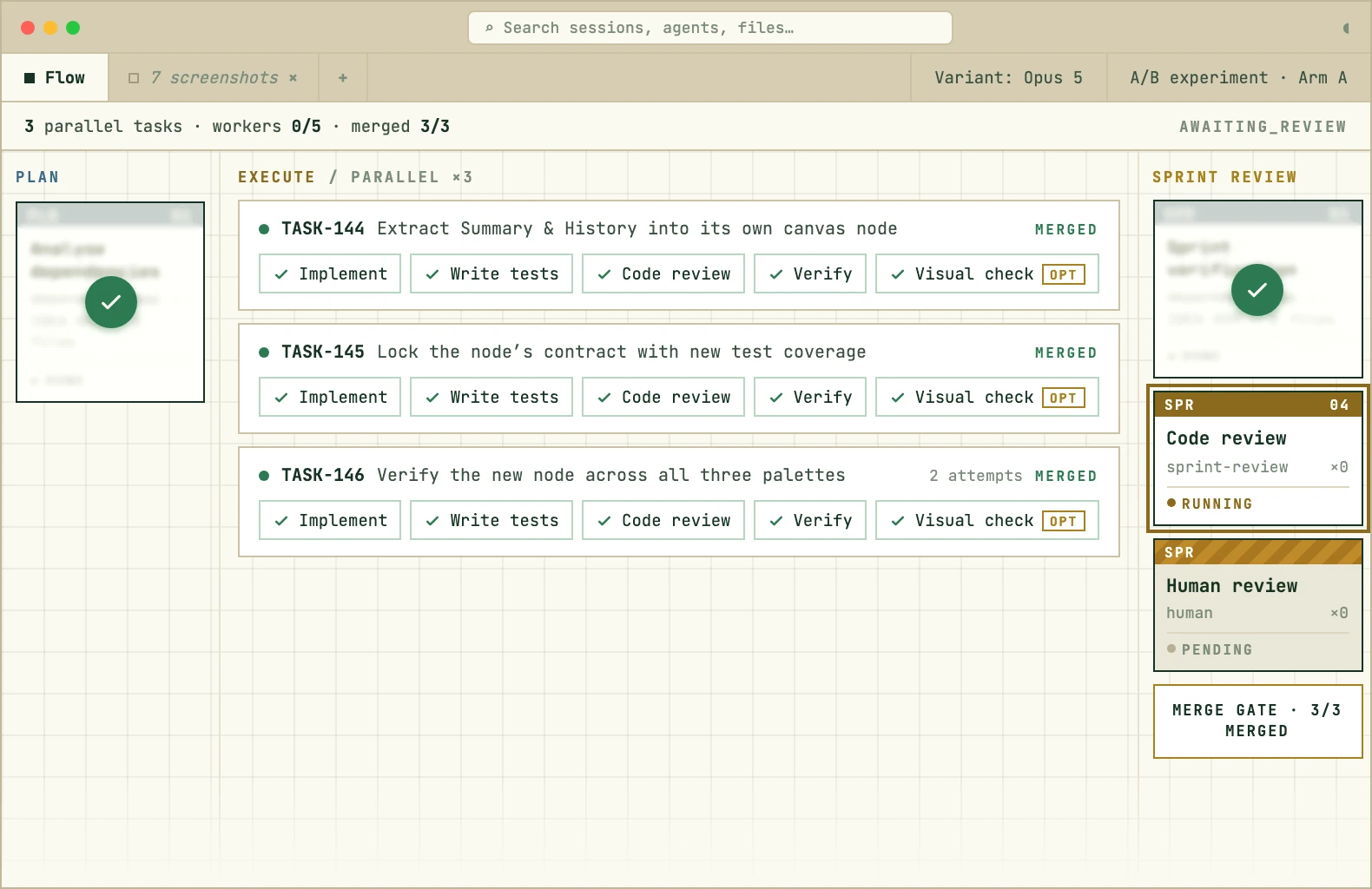 A Cyboflow flow view: three parallel tasks, each showing implement, write tests, code review, verify and visual check all passed and merged, with a sprint review lane and a 3-of-3 merge gate.