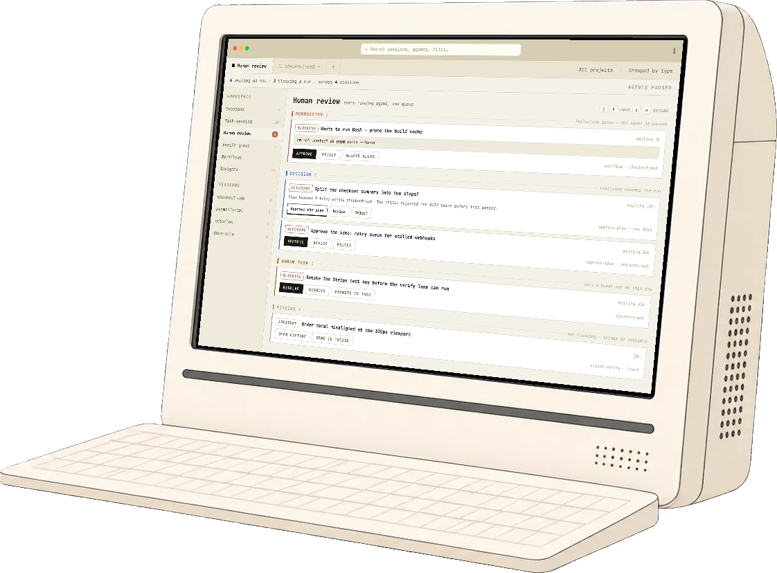 A desktop machine, angled, showing the Cyboflow app: session rail, human review queue and decisions.